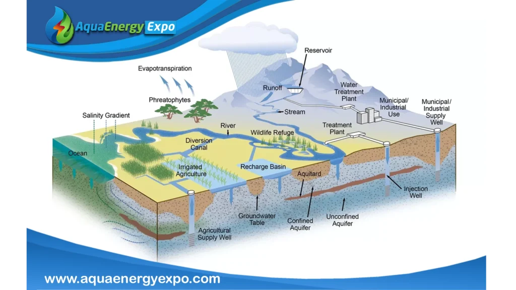Groundwater Geologist