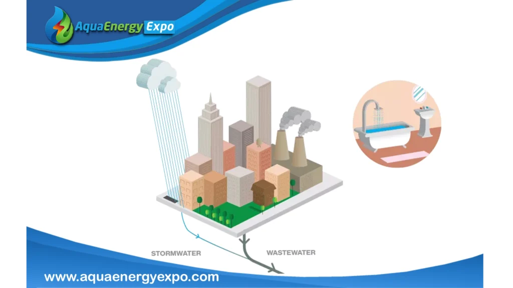 Wastewater Treatment Plants