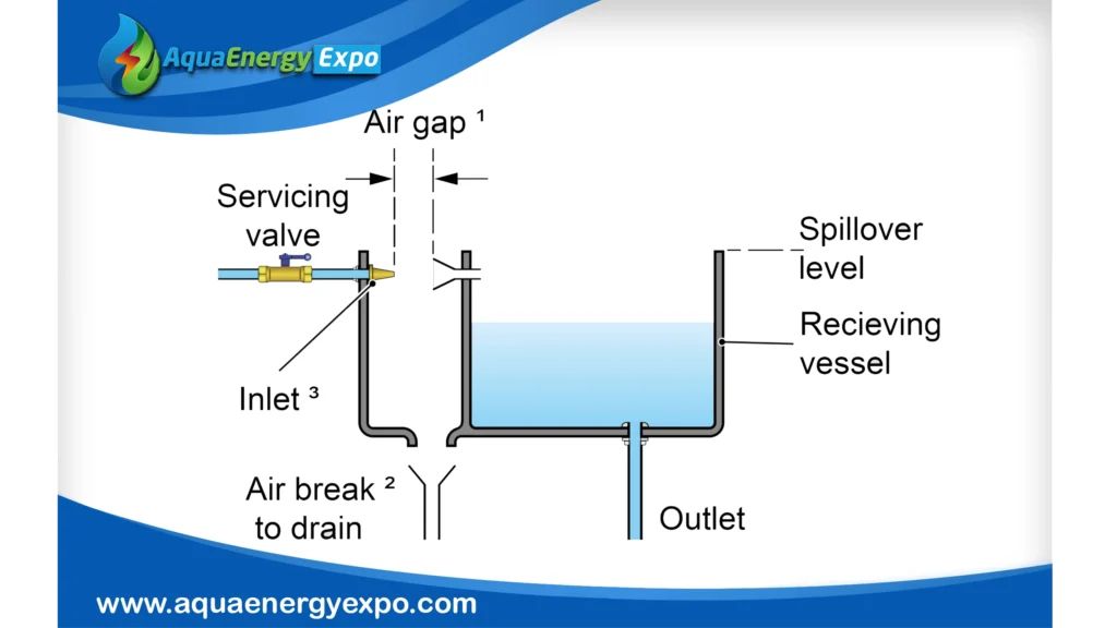 Backflow Prevention Methods