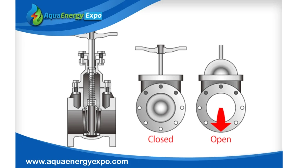 The World's Largest Valve: Engineering Marvel and Industrial Significance