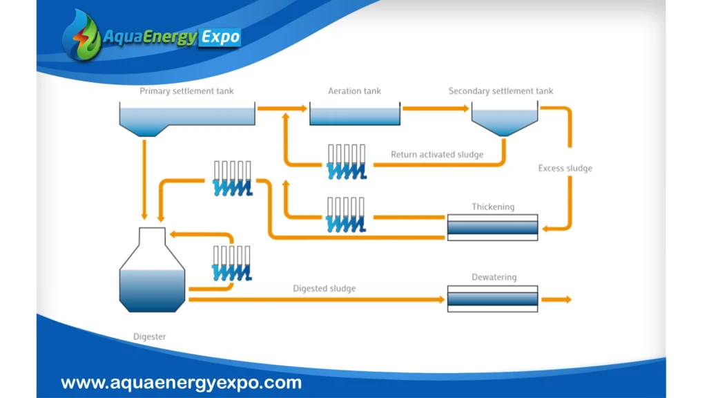 The Impact of Ultrasonic Water Treatment