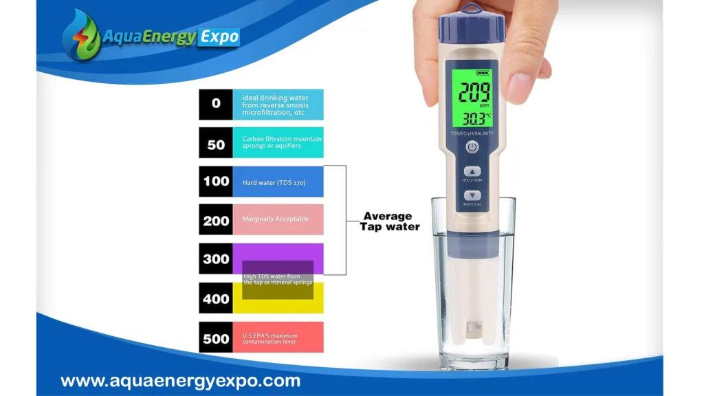 Total Dissolved Solids (TDS) Water Testing