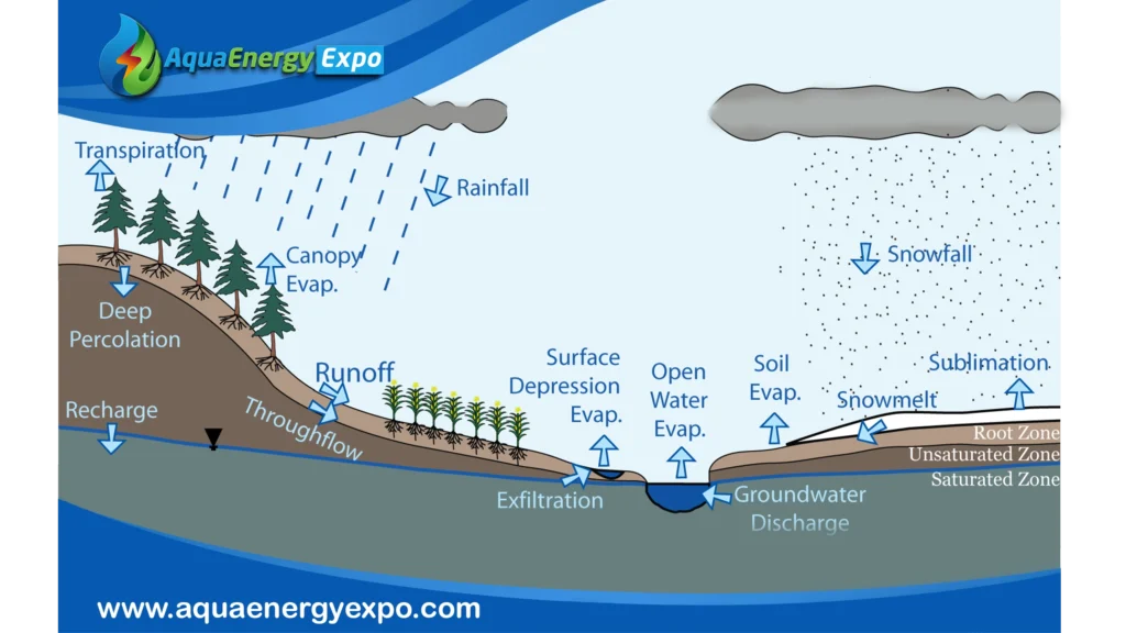 Groundwater Replenishment System: Leading the Way in Sustainable Water Solutions