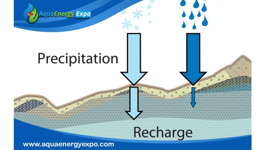 Groundwater Replenishment System: Leading the Way in Sustainable Water Solutions