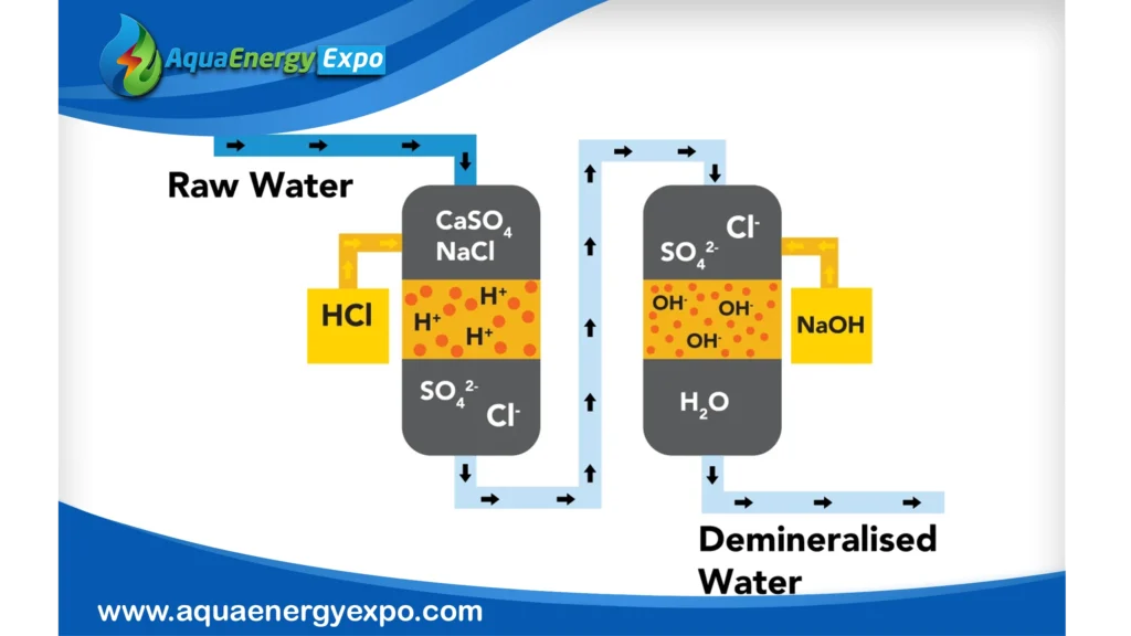 Positives & Negatives of Ion Exchange
