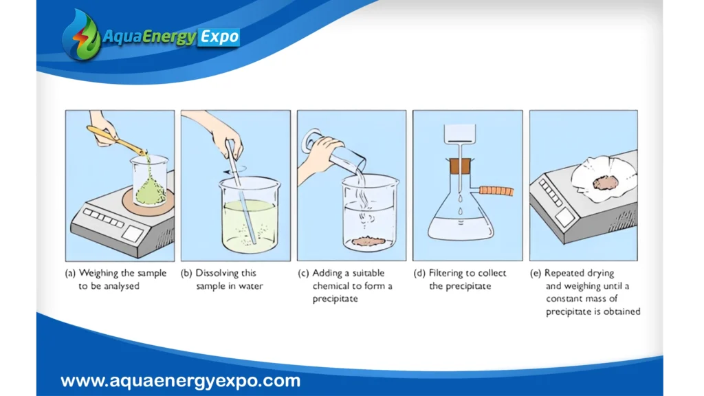 Total Dissolved Solids (TDS) Water Testing