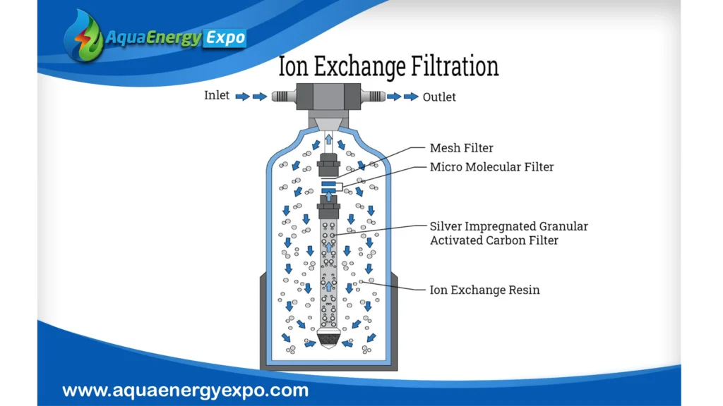 Manganese in Drinking Water