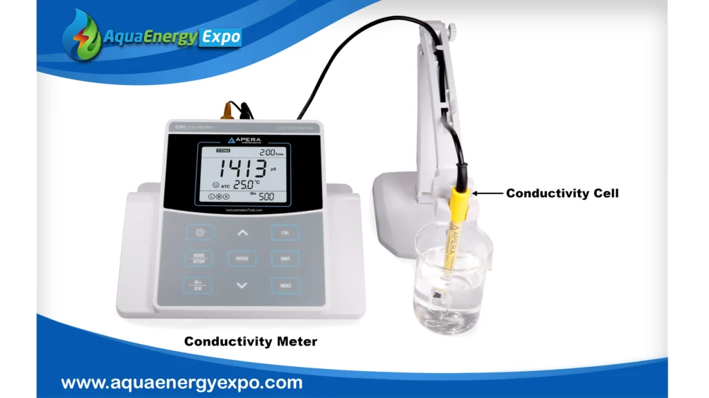 Total Dissolved Solids (TDS) Water Testing