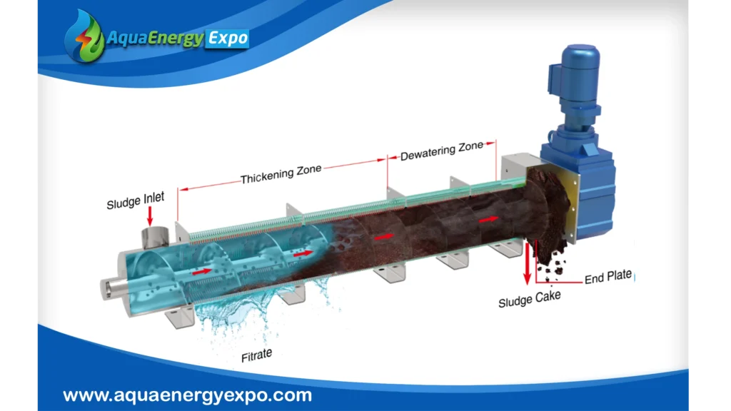 Filtration for Jobsite Dewatering