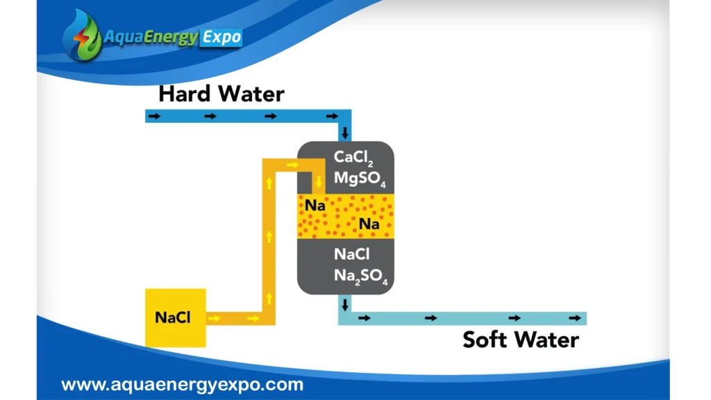 Positives & Negatives of Ion Exchange