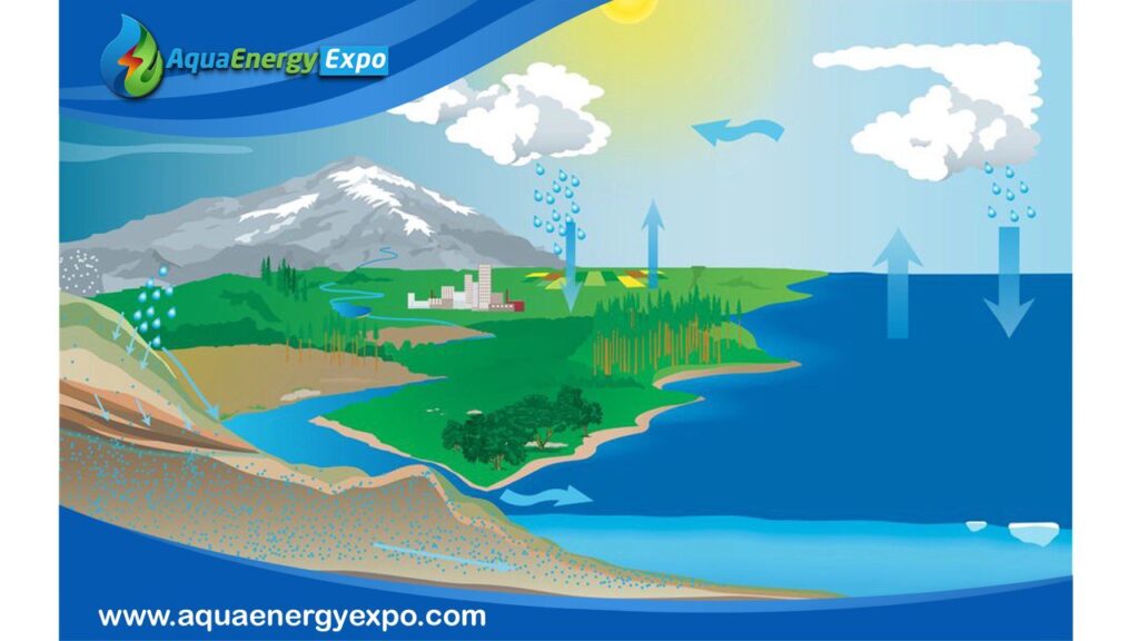 rainfall-runoff model