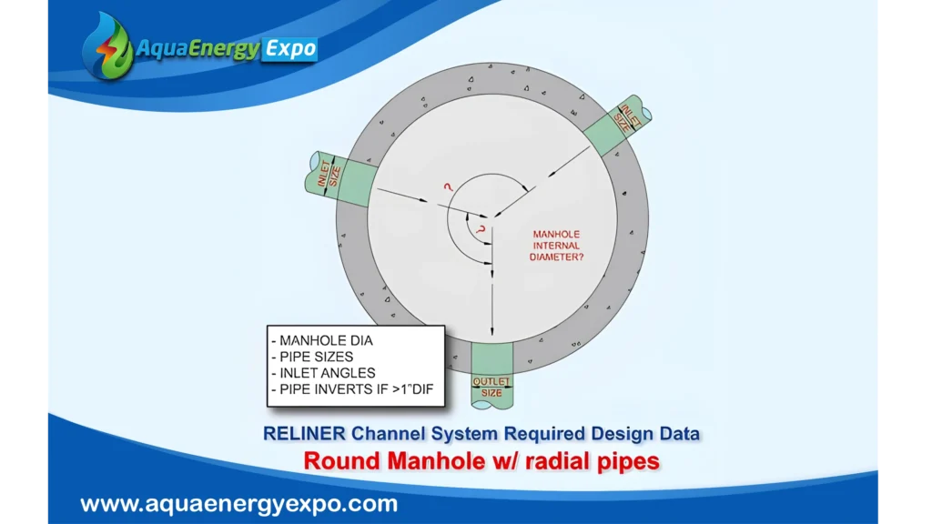 RELINER Modular Manhole Invert System