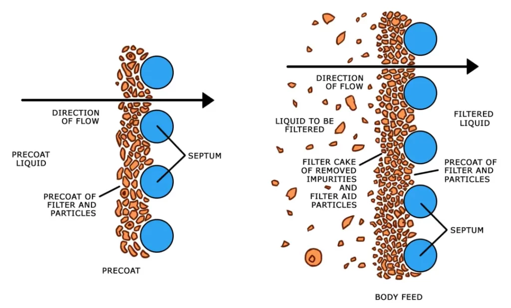All you want to know about membrane filtration