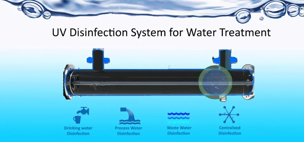 Understanding the Benefits of UV Disinfection