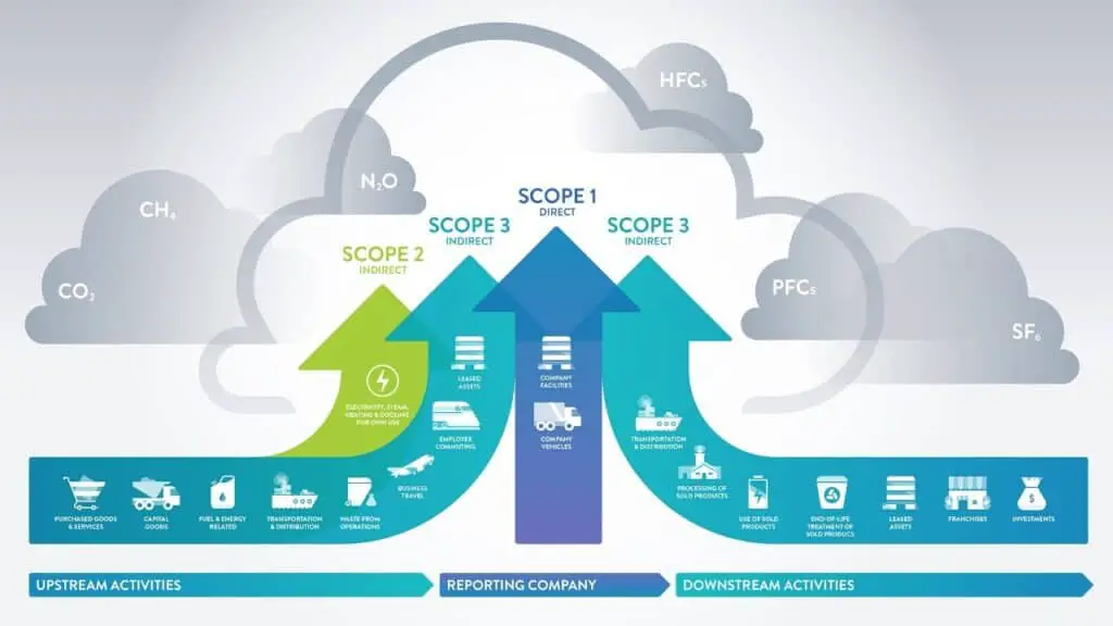 KBC launches a revolutionary emissions management solution