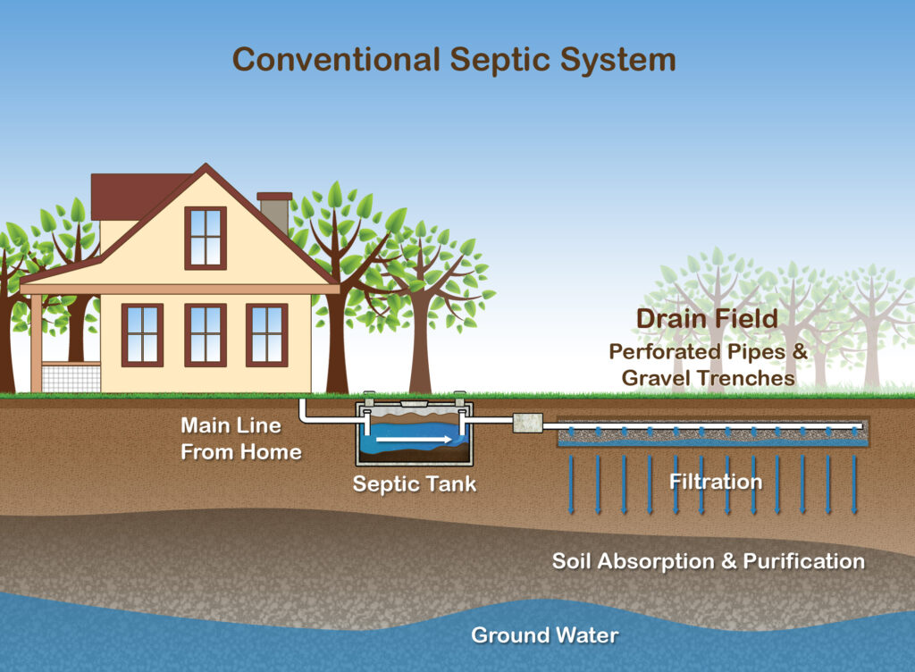 Conventional Septic Systems