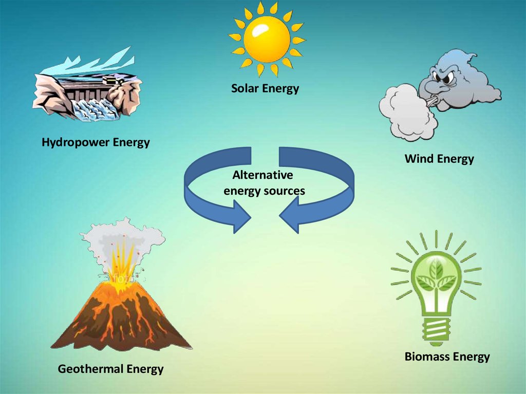 Diversification of Energy Sources and Energy Security