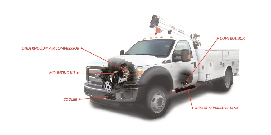 UNDERHOODTM Air Compressors : Compact and Powerful