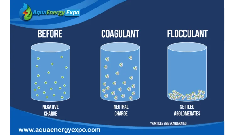 Alum Flocculant and Its Ideal Replacement for Superior Water Treatment Solutions