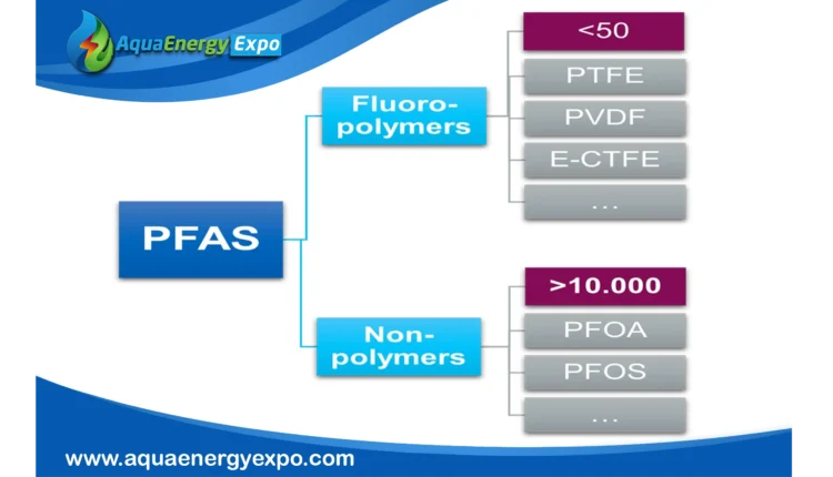 EU PFAS Regulations: A New Era for Chemical Safety
