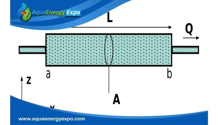 What is Hydraulic Gradient Line?
