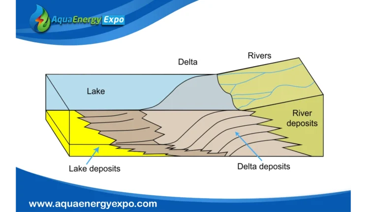 Fluvial Delta: Understanding the Delta Definition in Water Systems