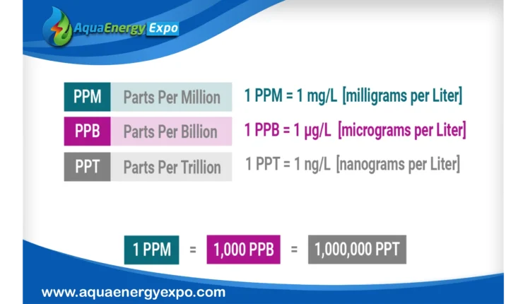 How Are ppb Units Defined and Why Are They Important for Pollution Measurement?