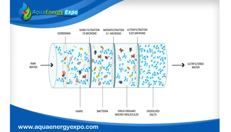 Ultrafiltration Membrane: Key Technology for Water Purification