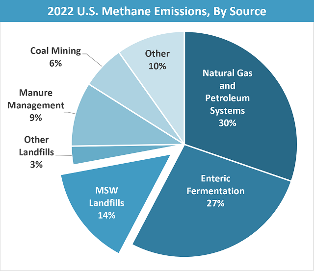 Niagara Falls City Dump: Understanding Methane Emissions and Landfill Gas Management